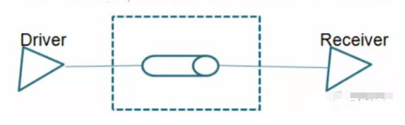 差分信號的原理以及在PCB設計中的處理方法解析