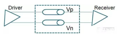 差分信號的原理以及在PCB設計中的處理方法解析