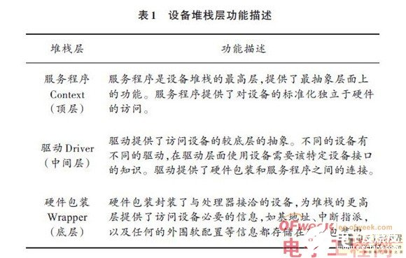 SPB嵌入式音頻處理系統設計