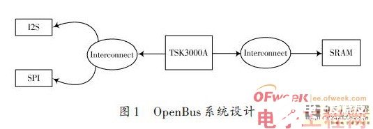 SPB嵌入式音頻處理系統設計