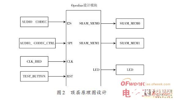 SPB嵌入式音頻處理系統(tǒng)設(shè)計(jì)