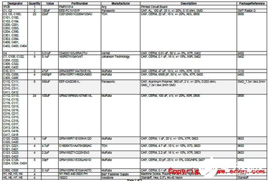 [原創(chuàng)] TI TPS546D24A四相160A同步降壓轉(zhuǎn)換器參考設(shè)計(jì)PMP21814