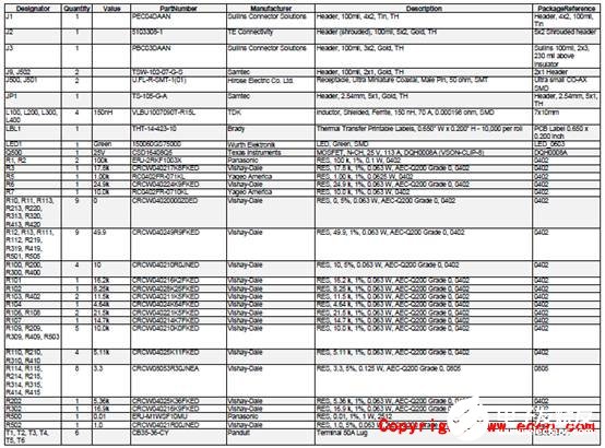 [原創(chuàng)] TI TPS546D24A四相160A同步降壓轉(zhuǎn)換器參考設(shè)計(jì)PMP21814