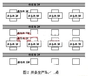 基于CC-Link總線的生產(chǎn)線自動(dòng)化系統(tǒng)設(shè)計(jì)