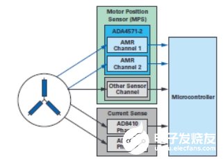 雙通道AMR傳感器在無刷直流電機中的應用解析