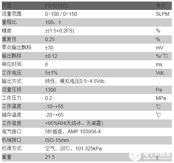 氣體流量傳感器在制氧機流量監測中的應用解析