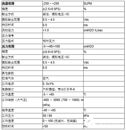 氣體流量傳感器在制氧機流量監測中的應用解析