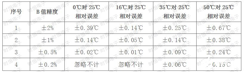 NTC熱敏電阻在額溫槍中的應(yīng)用原理解析