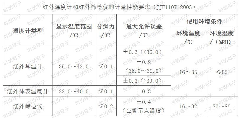 NTC熱敏電阻在額溫槍中的應(yīng)用原理解析