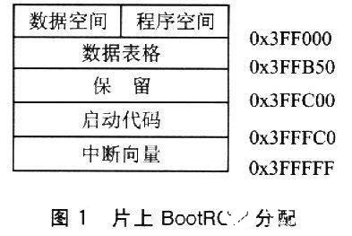 在F28x系列DSP上實現(xiàn)μC/OS-Ⅱ的移植技術(shù)研究
