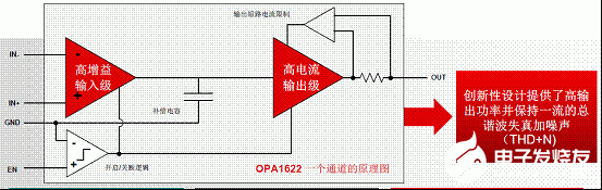 TI音頻運算放大器OPA1622的主要特性和應用優勢分析