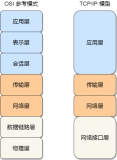 騰訊有點頂，連環追問我基礎細節！