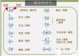 二極管怎么區分正負極性？圖文結合，詳細解答