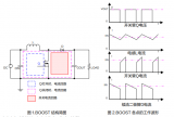 BOOST結(jié)構(gòu)的工作原理及波形