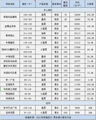 一周熱點丨成都地鐵繼續(xù)&ldquo;搞事情&rdquo;