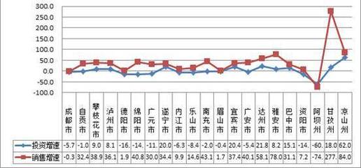 從官方數(shù)據(jù)看2017年四川房地產(chǎn):怎一個(gè)&ldquo;火&rdquo;字了得?