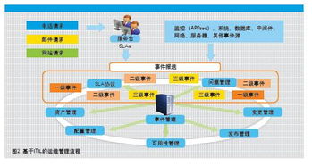 北京華宇軟件股份有限公司 中國(guó)軟件開發(fā)領(lǐng)域的領(lǐng)軍者