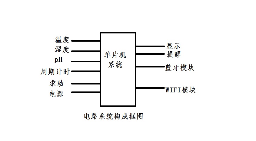 框圖1.jpg