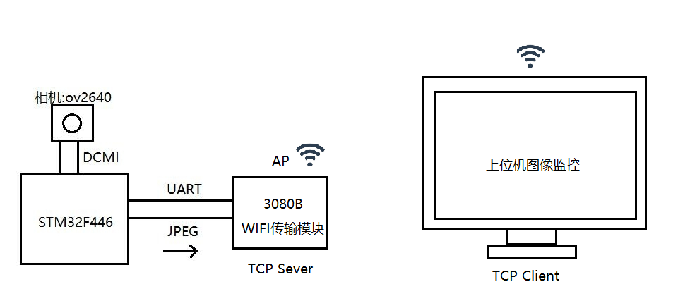 框圖2.png