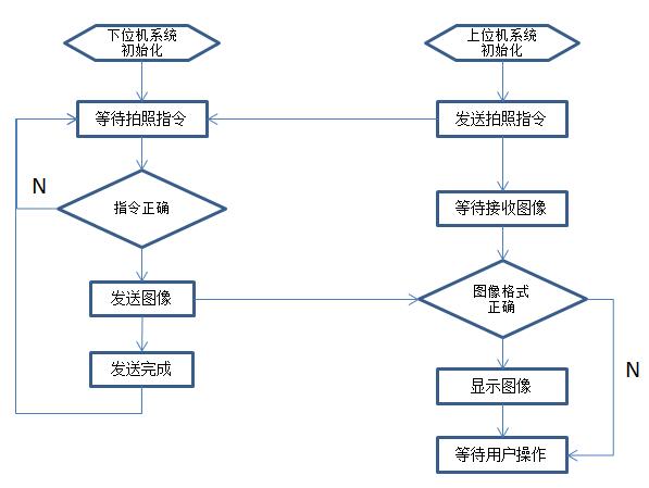 程序流程圖.jpg