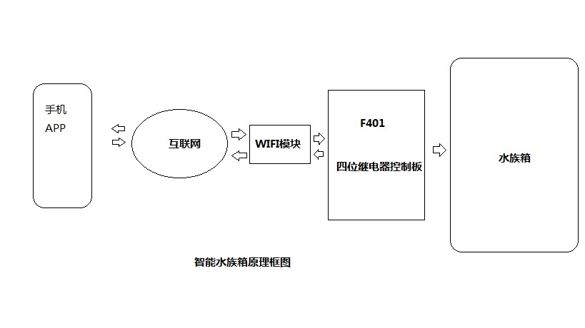 系統框圖.jpg