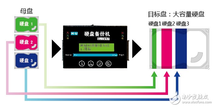 在醫(yī)療設(shè)備維修中的系統(tǒng)備份方案