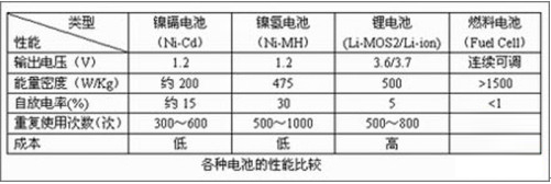 點擊放大此圖片