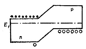 P-N結發光的原理圖1