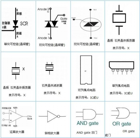 電子元件符號 - z3021021 - 清風的博客