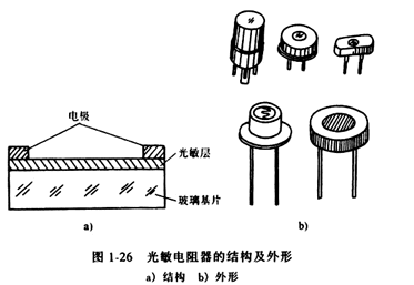 電子元件基礎篇之光敏電阻（原理及作用、符號及參數、選型及電路）