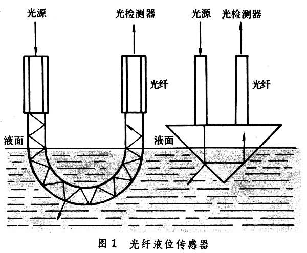  光纖液位傳感器