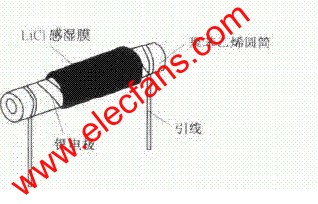 柱狀氯化鋰濕敏電阻器 m.xsypw.cn