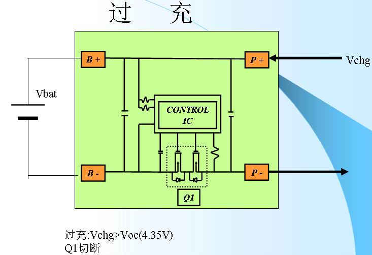 鋰離子電池的保護3-過充.jpg
按此在新窗口瀏覽圖片！