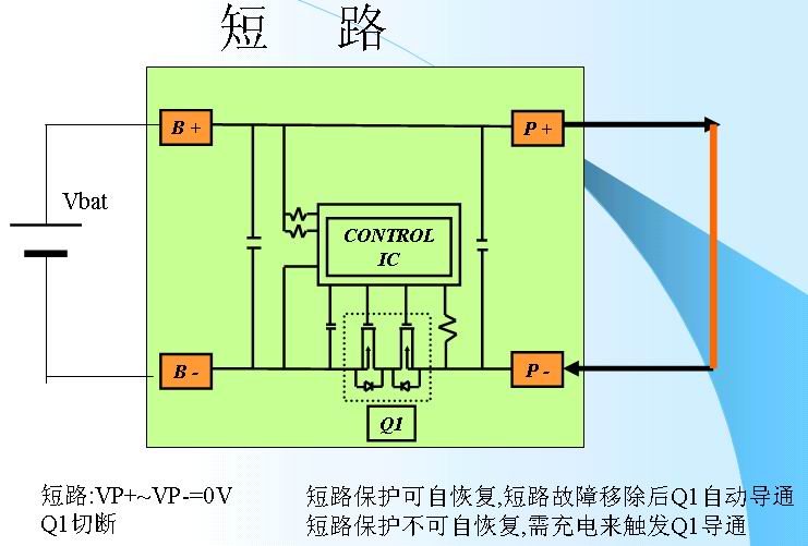 鋰離子電池的保護3-短路.jpg
按此在新窗口瀏覽圖片！
