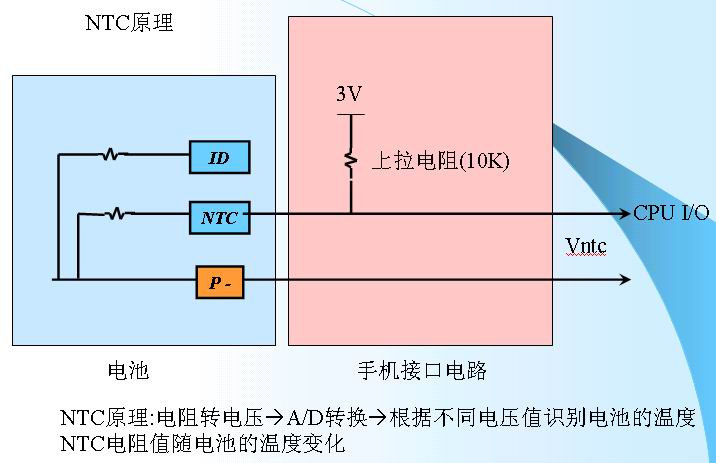 鋰離子電池的保護4-ntc.jpg
按此在新窗口瀏覽圖片！