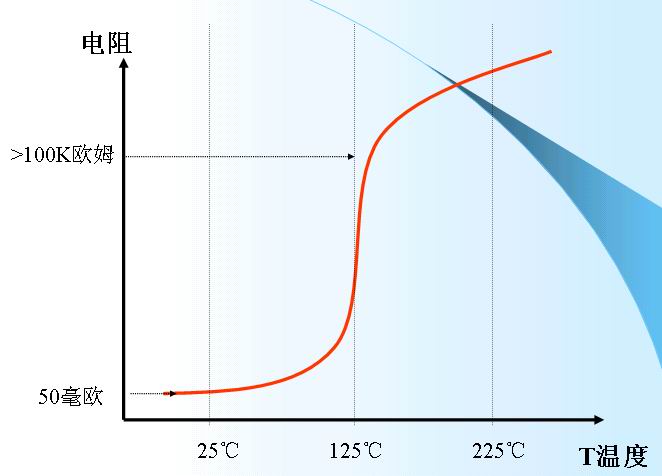 鎳氫電池的保護1-ptc.jpg
按此在新窗口瀏覽圖片！