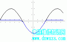 |電子基礎|焊接技術|電子元器|認識電路圖|儀器儀表的調試和使用|模擬電路-電腦維修知識網www.dnwxzs.com