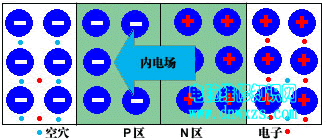 |電子基礎|焊接技術|電子元器|認識電路圖|儀器儀表的調試和使用|模擬電路-電腦維修知識網www.dnwxzs.com