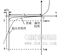 |電子基礎(chǔ)|焊接技術(shù)|電子元器|認識電路圖|儀器儀表的調(diào)試和使用|模擬電路-電腦維修知識網(wǎng)www.dnwxzs.com